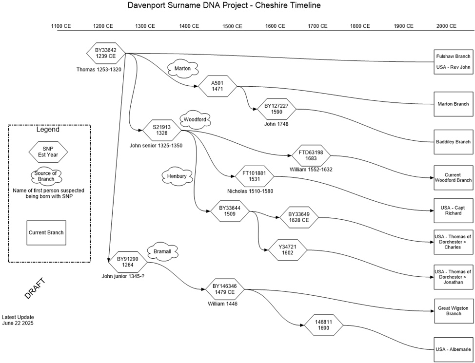 Group_Time_Chart.png